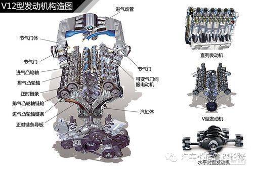 通俗易懂的汽车发动机原理图解