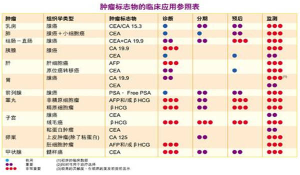 一管血查20种癌有望成为可能