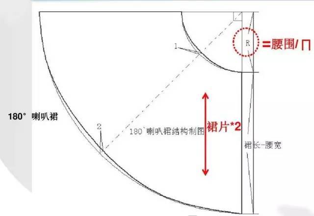 一,裙腰口的变化 喇叭裙结构制图中r的算法: 180°喇叭裙→整个裙子