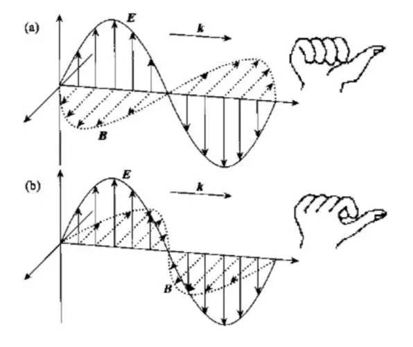 什么是电磁波原理图_电磁波是什么图片(3)
