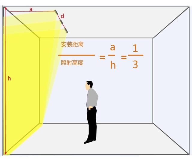 除了贵点,我实在想不出这款洗墙灯还有什么缺点