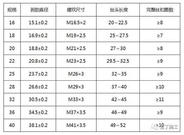 标准型套筒几何尺寸