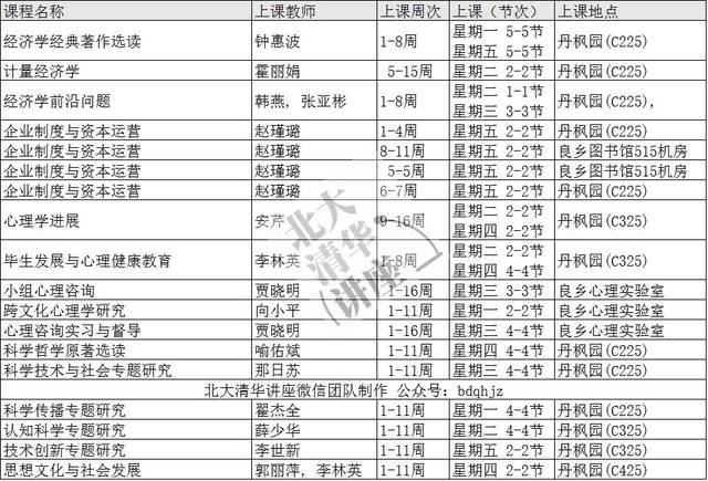 北理工研究生课表(2017年春)人文社科,管理与经济,设计与艺术,计算机