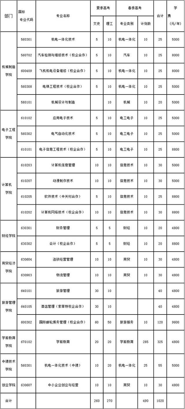 济南职业学院