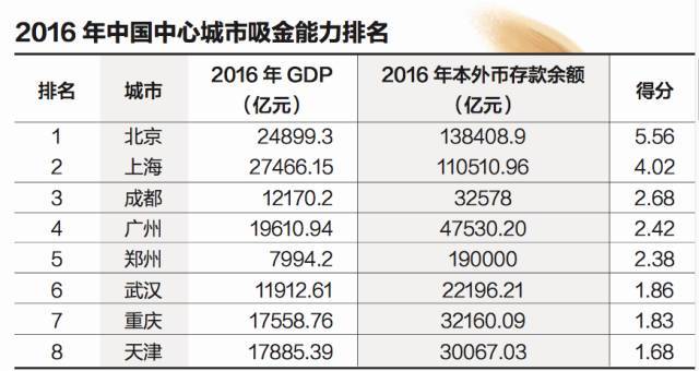 货币量 gdp 比值_a股市值与gdp比值图