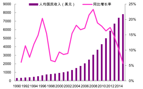 中国青少年人口详数_\