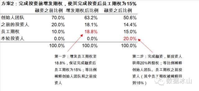 人口问题数学建模_数学解决问题手抄报(3)