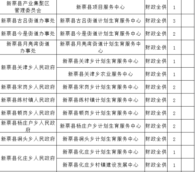 爆发了!郑州铁路局一次招聘315人!还有