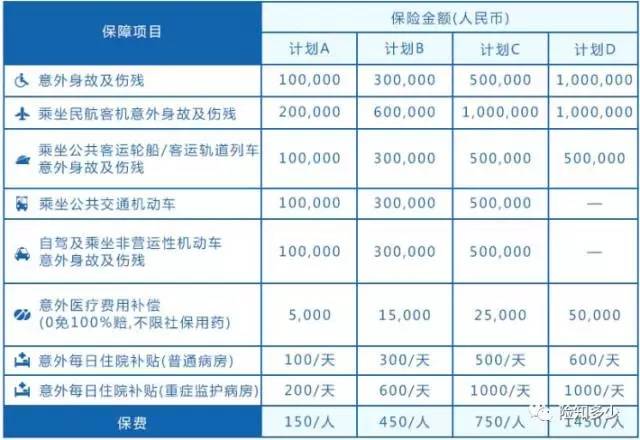 百万如意行保额多少 重疾100万保额一年多少钱-保险