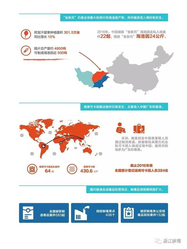 【图解】2016年 中国毒品形式报告