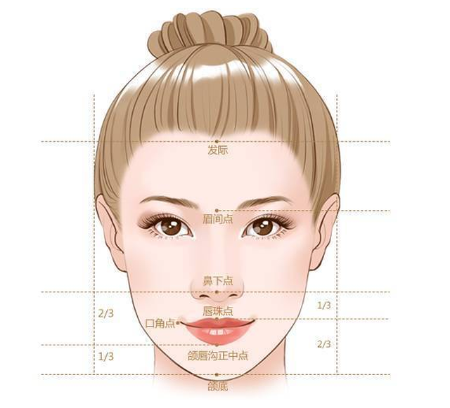 面部轮廓整形及术后注意事项—华悦府