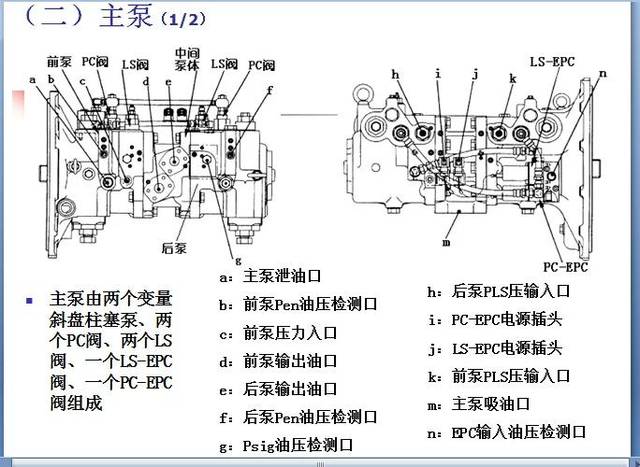 7小松液压系统主控阀以及各个阀的 功能,工作原理,作用,图纸——欢迎