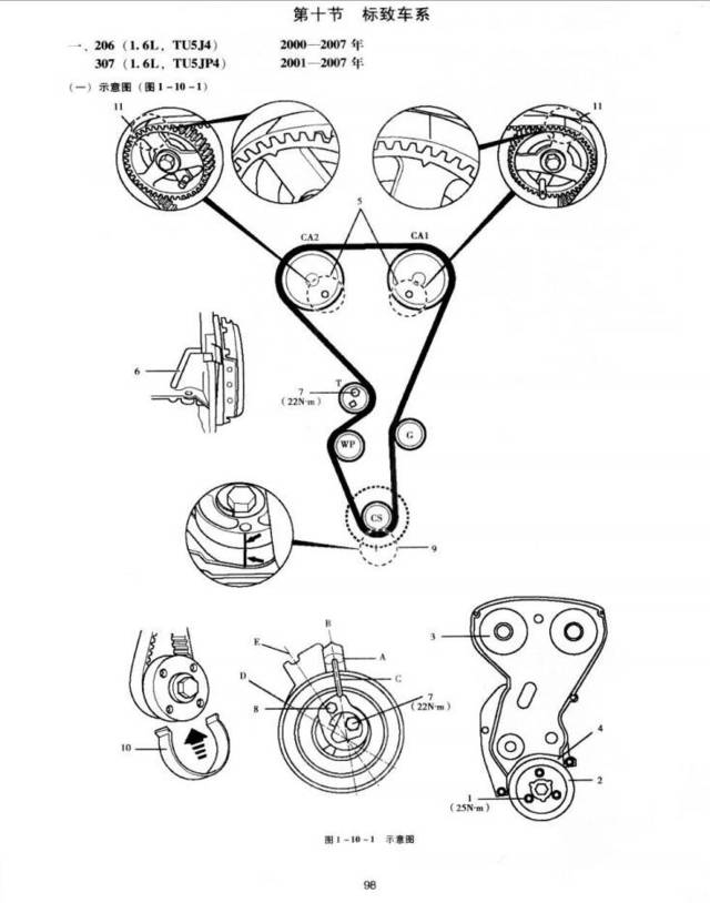 【汽车正时】2000-2007年标致正时矫正