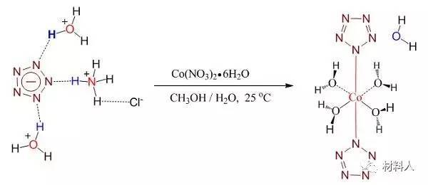 int. ed:钴(ii)离子捕获cyclo-n5ˉ阴离子形成的对称高氮化合物