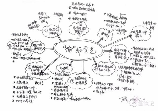 原来视觉笔记一点也不难呀 笔记学苑