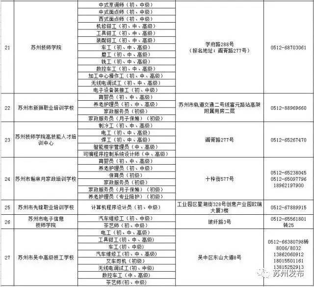 苏州2017市区人口_苏州人口密度地图(3)