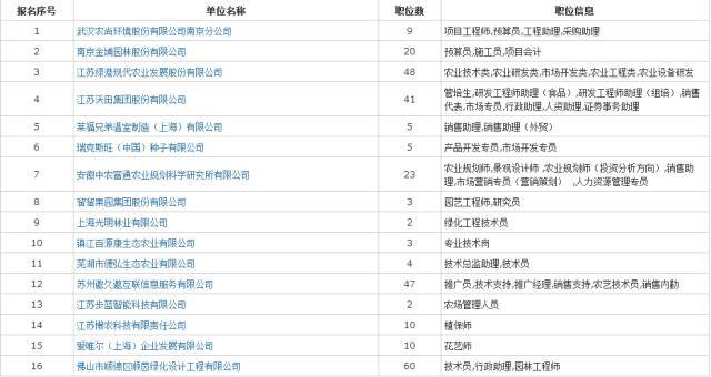 周招聘信息_一周招聘信息汇总(3)