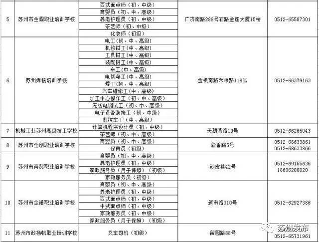 苏州2017市区人口_苏州人口密度地图(3)