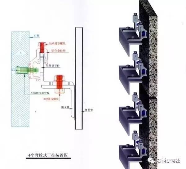 (4)通槽式干挂法 通槽式挂法一般采用铝合金se组合挂件(部分采用t型或