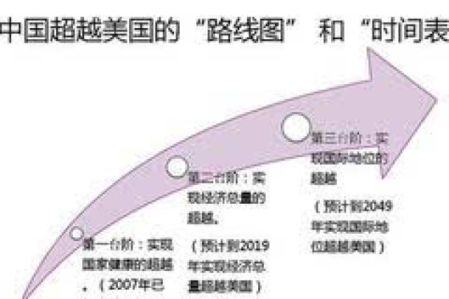 2049年中国经济总量_世界经济总量图片