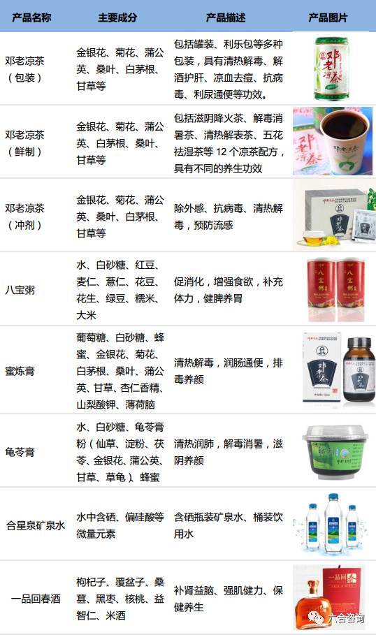 邓老凉茶(拟挂新三板):拥有12个国家级凉茶保密配方,运营456家凉茶铺