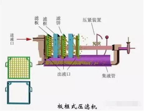 环保设备大揭秘,动图演示一步到位_手机搜狐网