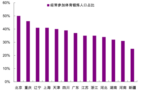 人口健康十三五规划_十三五规划图片(2)