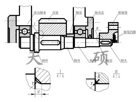 减速器的基本知识