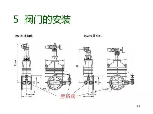 89张ppt图片系统介绍阀门(附数十种阀门结构图),拿走不谢!