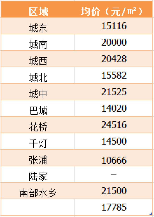 花桥gdp