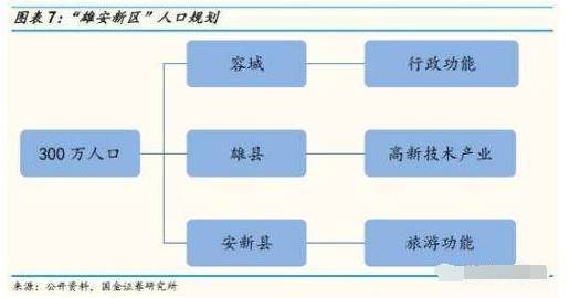 花桥gdp(3)