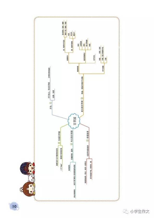 新书预售大优惠:《思维导图与名家散文》