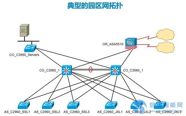 告诉你漂亮标准的网络拓扑图是怎么画出来的?