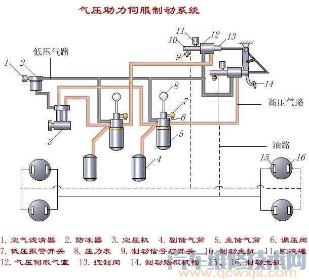 汽车气压制动系统气源故障诊断_手机搜狐网