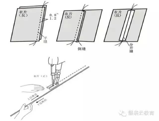 九种服装基础车缝缝型操作要点整理