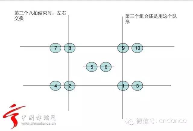 怎样编排舞蹈队形