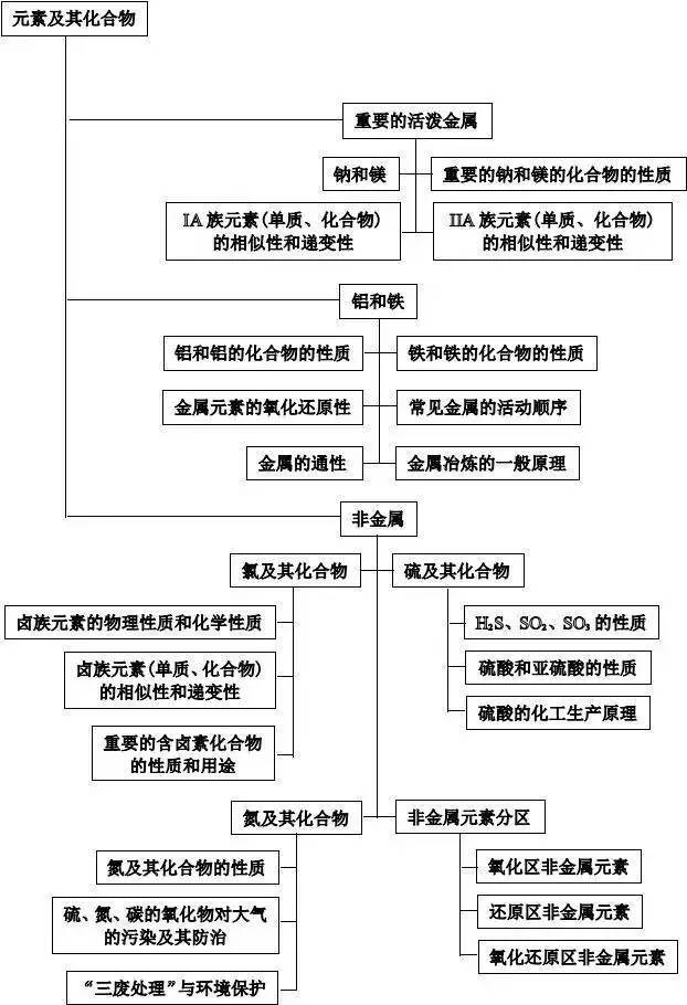 单一科目教案模板_科目三灯光筒单好记_兰石化单招考哪些科目