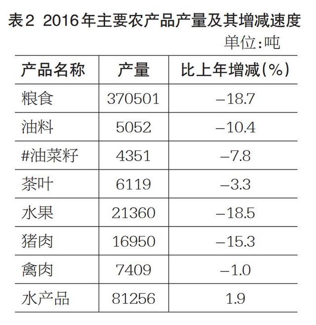 宜兴年GDP