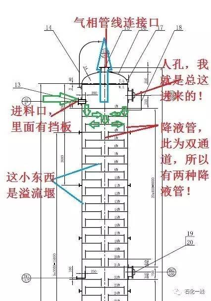 我在精馏塔里,直播塔内结构!