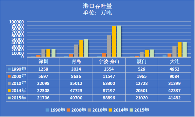 计划单列市以gdp定位吗_五大计划单列市大比拼 大连青岛厦门GDP之和不敌深圳(3)