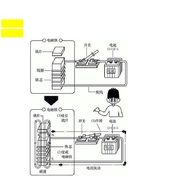 交流接触器的原理和内部架构及接线方式大全