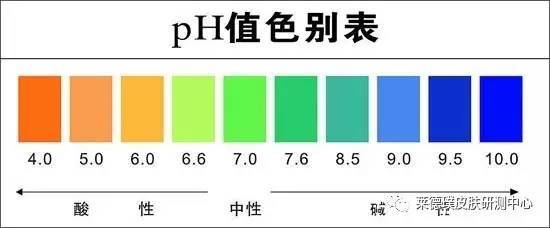 皮肤生理指标:皮肤表面pH值
