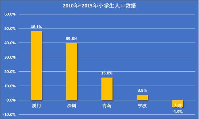 计划单列市以gdp定位吗_五大计划单列市大比拼 大连青岛厦门GDP之和不敌深圳