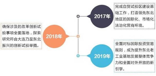 大连经济技术开发区人口结构_大连开发区安盛