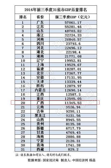 桂平市gdp_桂平市地图(3)