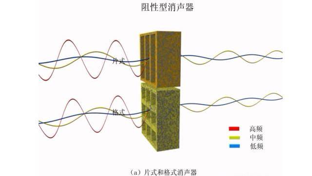 冷知识介绍,空调系统里的消声器