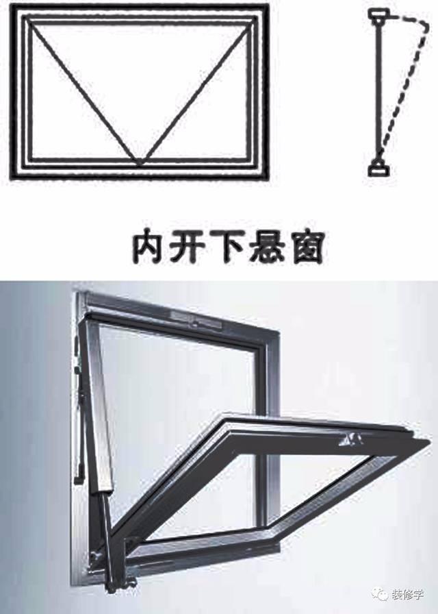 6 条明确定义了" 外开上悬窗"(top-hung casement opening outwards)