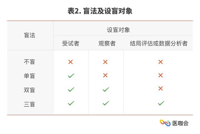 本文都帮你搞清楚!