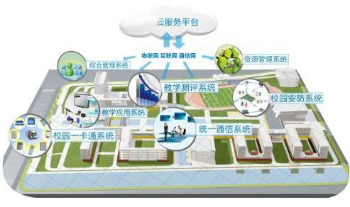 才智学校全体建造计划高校数字化现已不是说说罢了