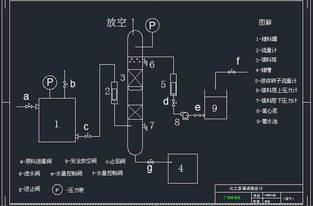 干货 pid工艺流程图的说明与介绍